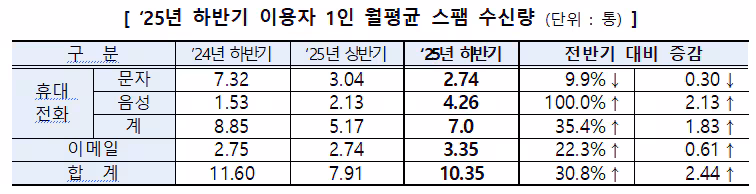 ./방미통위