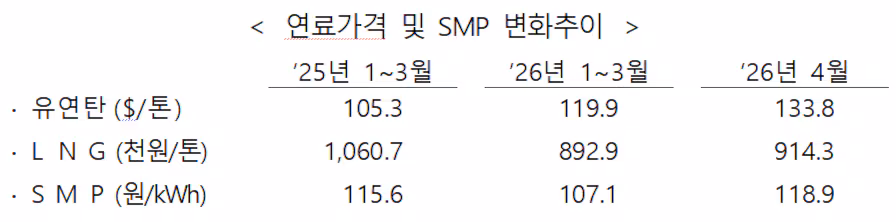 한전 제공