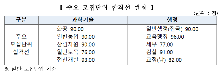 인사혁신처