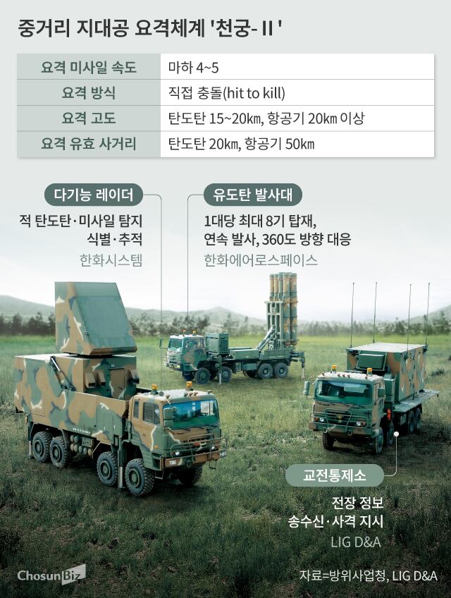 그래픽=손민균