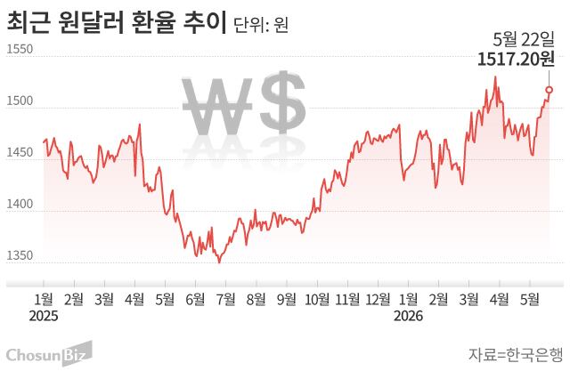 그래픽=손민균