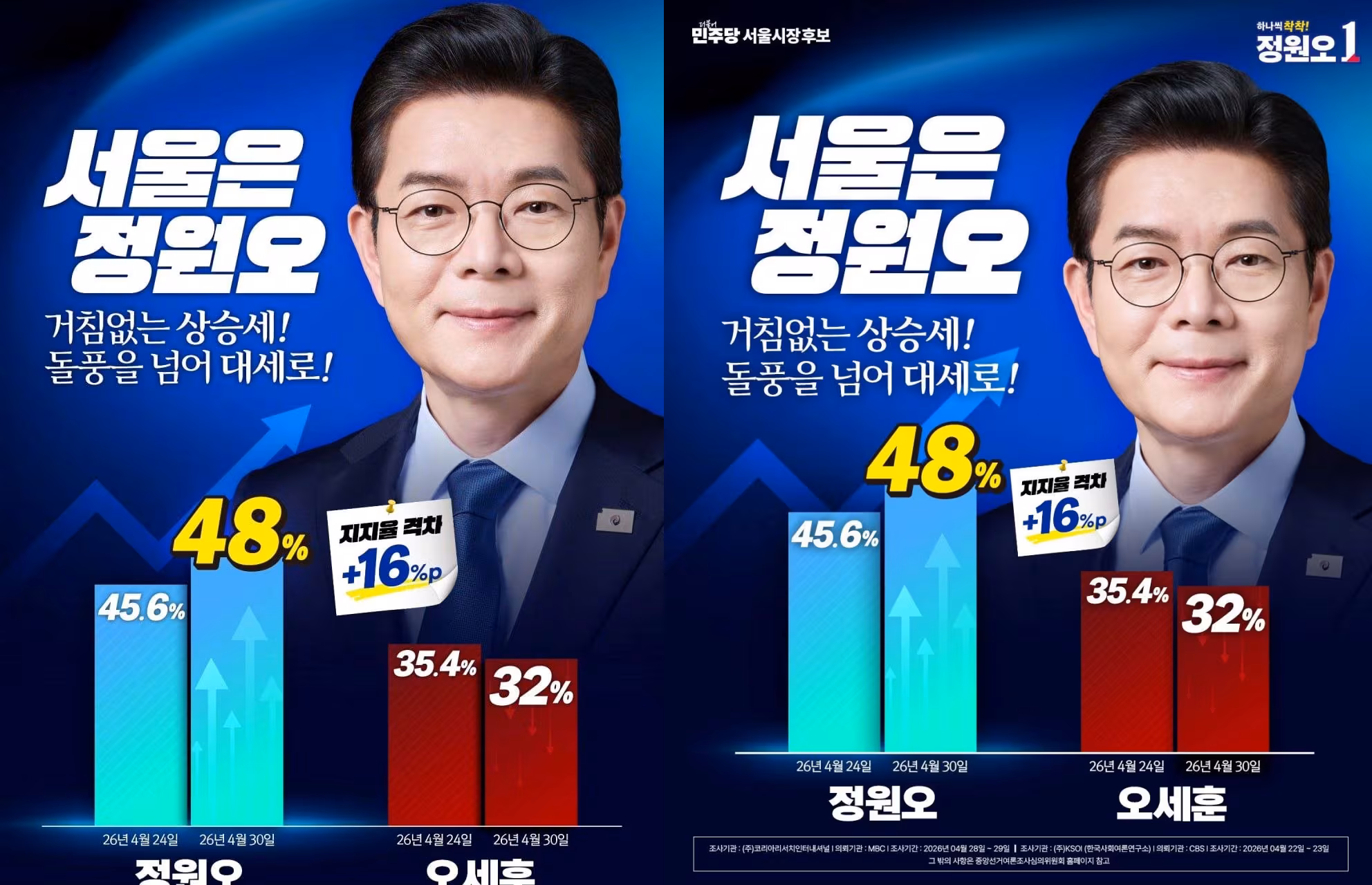 정원오 더불어민주당 서울시장 후보가 지난 1일 올린 여론조사 홍보물. 왼쪽이 처음 올렸다가 삭제한 홍보물로 여론조사 기관과 기간 등 공직선거법이 규정한 공표 내역이 빠져 있다. 오른쪽은 다시 올린 홍보물로 공표 내역이 자세히 기재돼 있다./페이스북 캡쳐