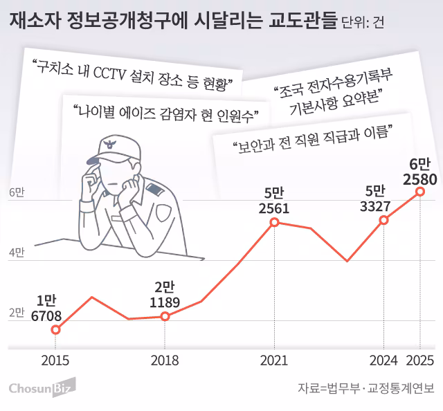 그래픽=손민균