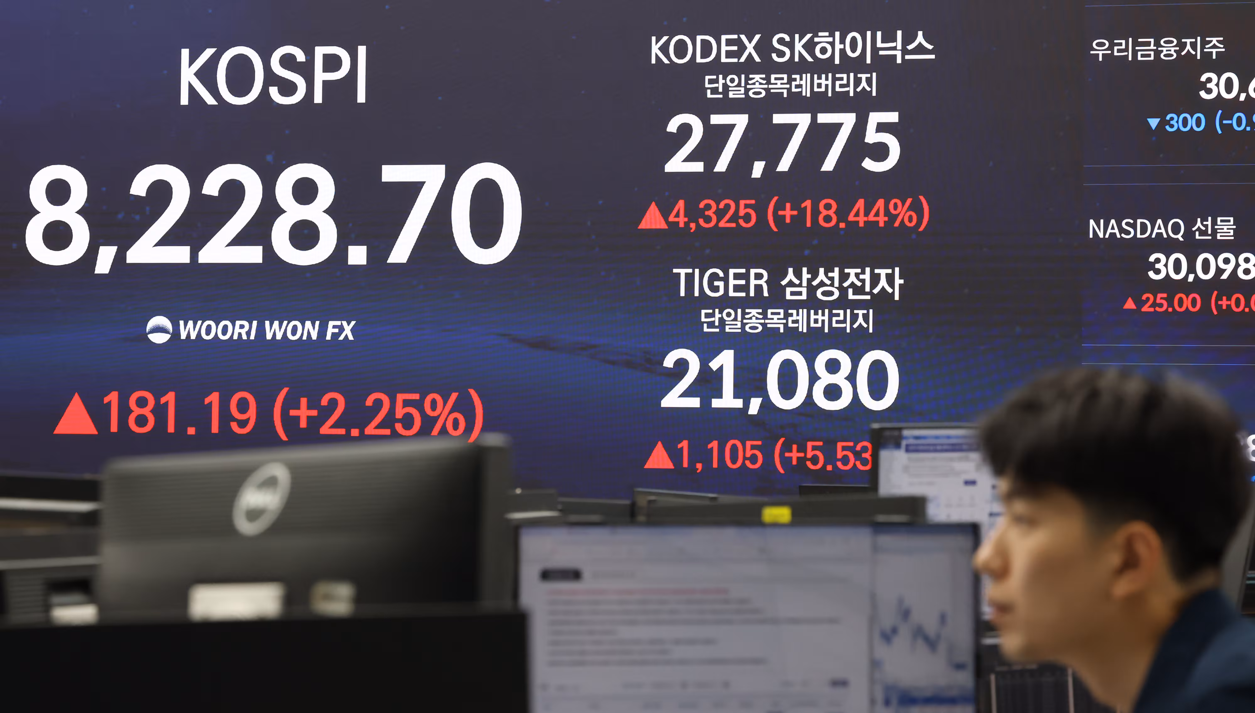 27일 오후 서울 중구 우리은행 딜링룸 현황판에 코스피 및 삼성전자·SK하이닉스 단일종목 레버리지 상품인 'KODEX SK하이닉스단일종목레버리지'와 'TIGER 삼성전자단일종목레버리지' 종가가 표시돼 있다. 이날 8개 자산운용사의 삼성전자·SK하이닉스 단일종목 레버리지·인버스 상품 16종이 동시 출격하면서 매수세가 급격히 쏠리는 모습이다./연합뉴스
