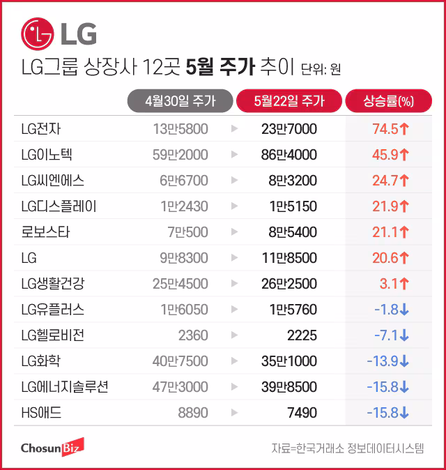 그래픽=정서희