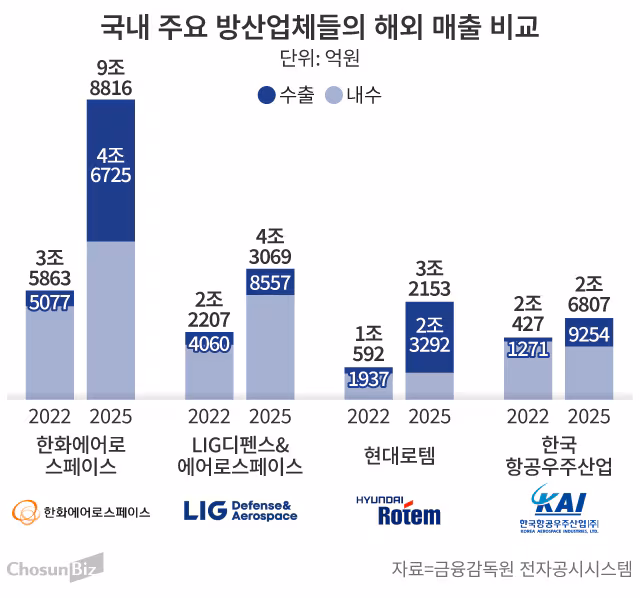 그래픽=손민균