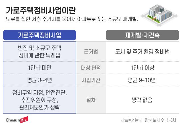 그래픽=정서희