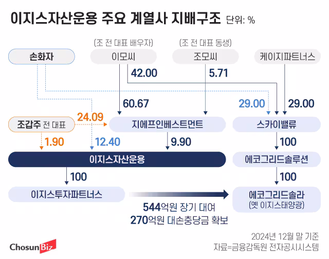 그래픽=정서희
