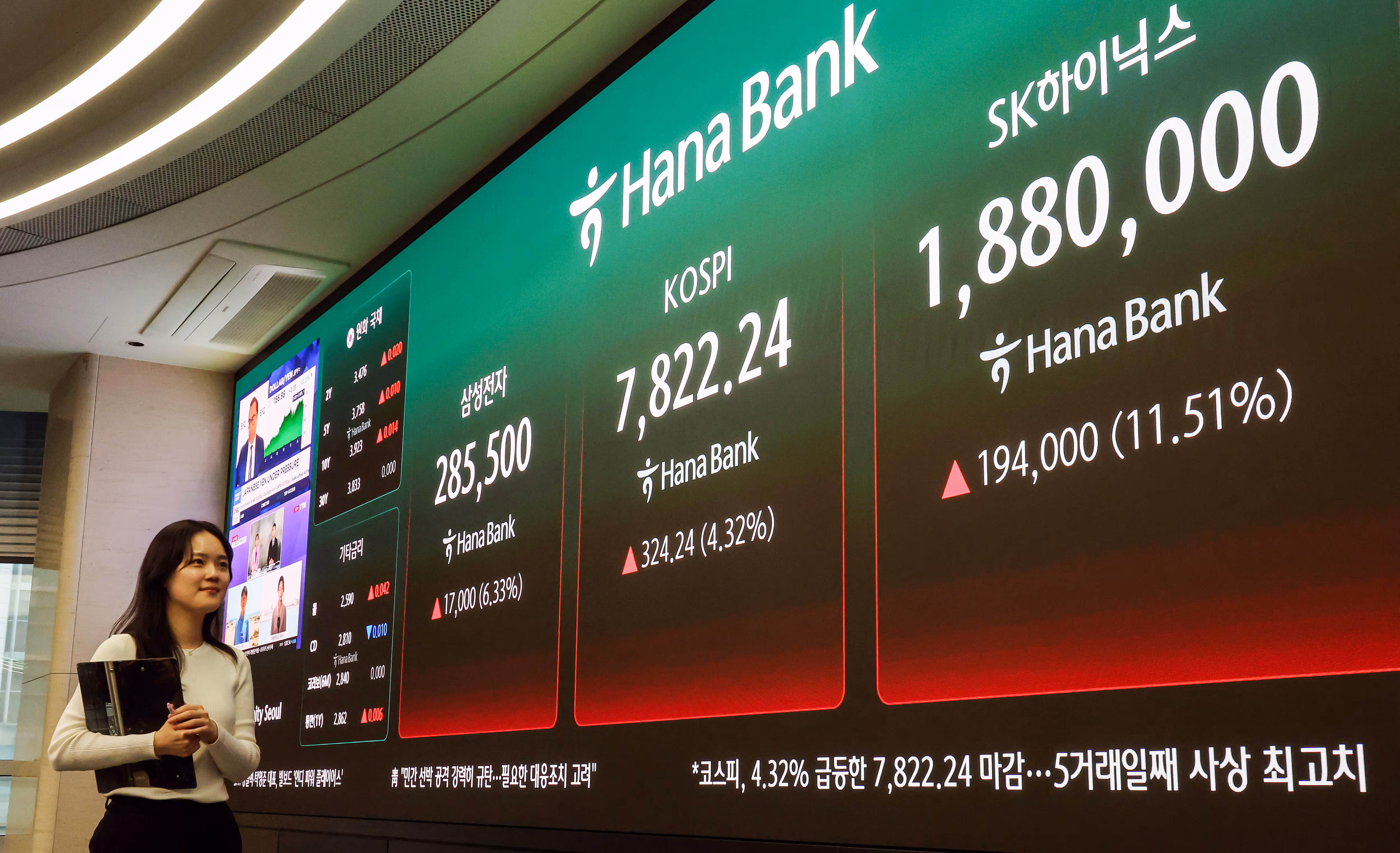 코스피가 324.24포인트(4.32%) 상승한 7822.24를 기록하며 사상 최고치를 경신 마감한 11일 오후 서울 중구 하나은행 딜링룸에 코스피 지수와 SK하이닉스, 삼성전자 증시가 표시되어 있다. /뉴스1