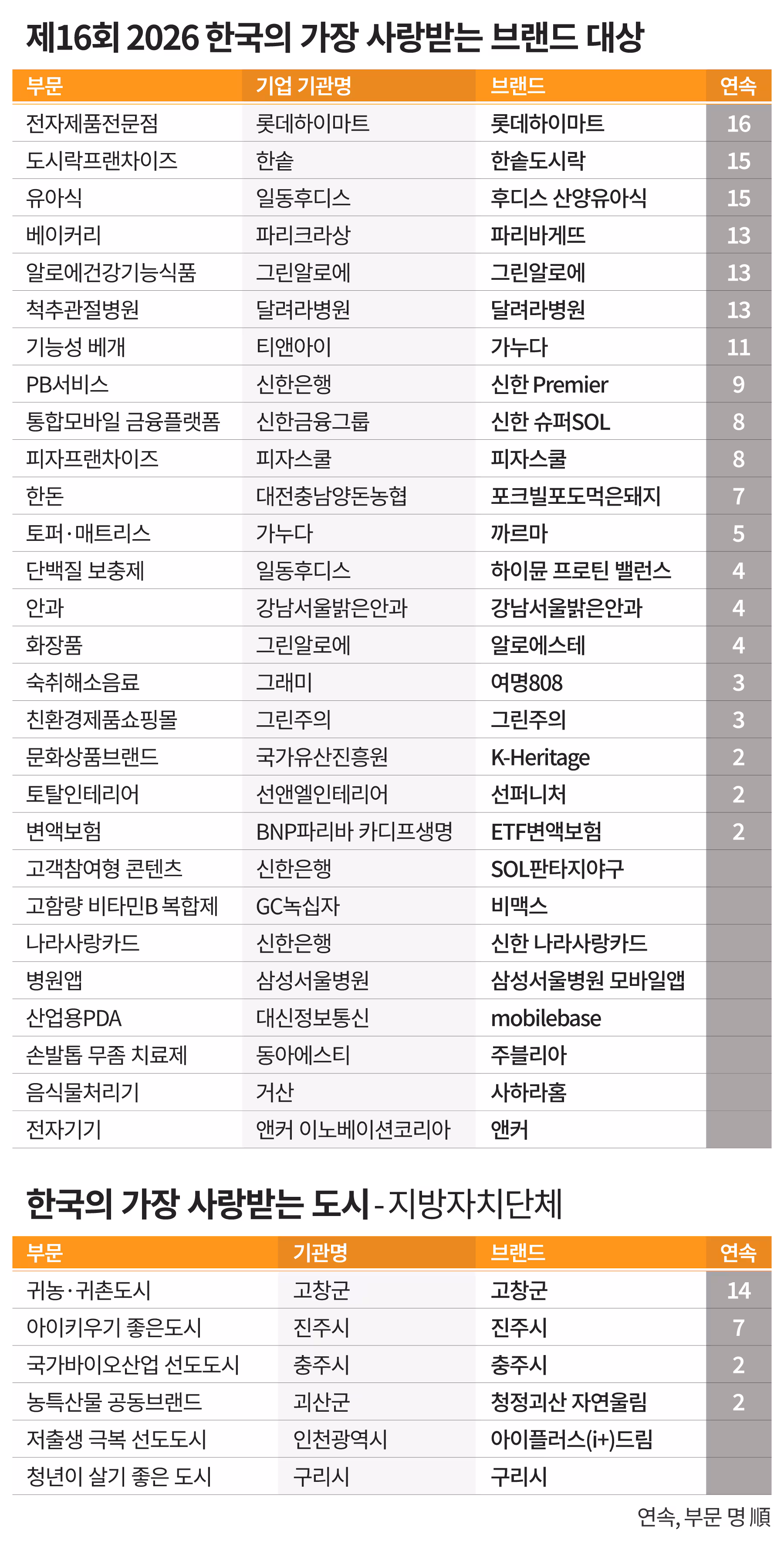 그래픽=손민균