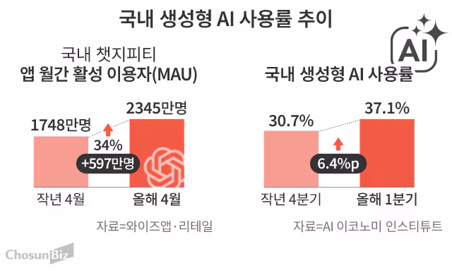 그래픽=손민균