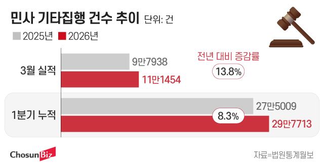 그래픽=정서희