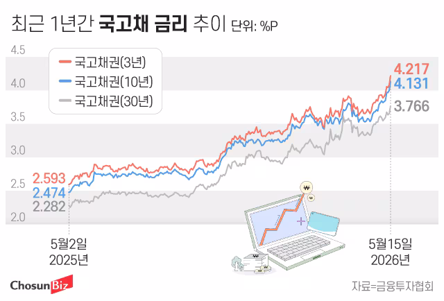 그래픽=정서희