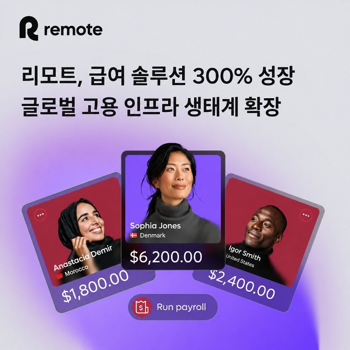 글로벌 HR 플랫폼 ‘리모트’(Remote)는 자사 글로벌 급여(Payroll) 솔루션이 지난해 전년 대비 300% 성장했다고 28일 밝혔다. / Remote
