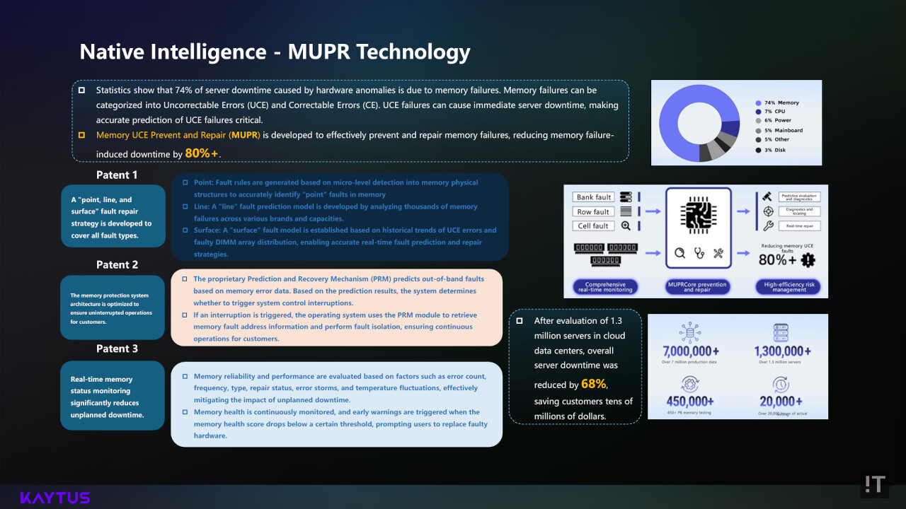 07 – 메모리 문제로 인한 다운타임을 최소화하는 MUPR 기술 개요 / 케이투스