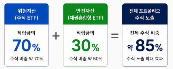 챗GPT에서 생성한 이미지