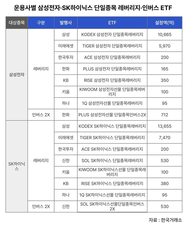 /유은정 기자 