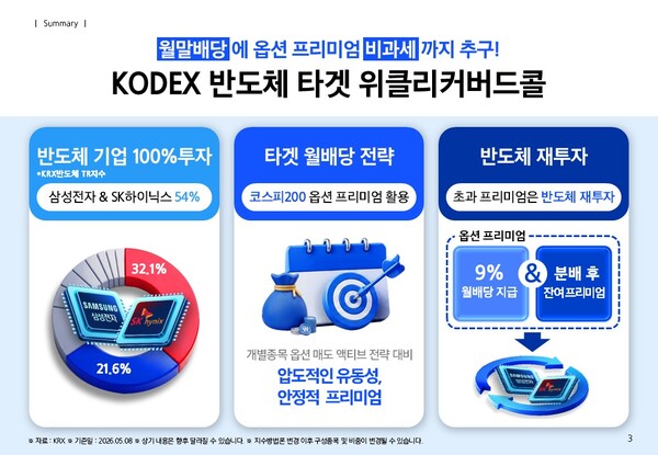 /삼성자산운용 