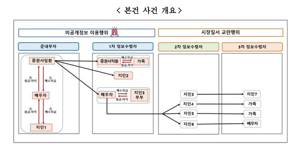 /금융위원회