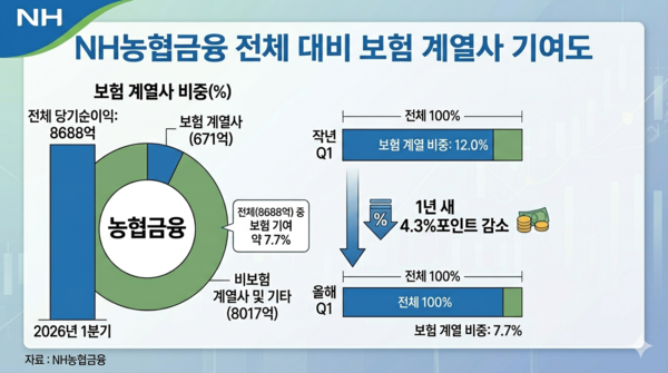 / 나노바나나2 생성 이미지