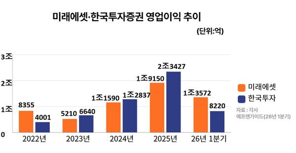 /유은정 기자 
