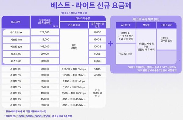 SK텔레콤이 선보인 신규 요금제 / SKT