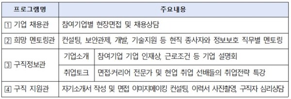 2026 정보보호 취업박람회 프로그램 구성. [자료: 과학기술정보통신부]