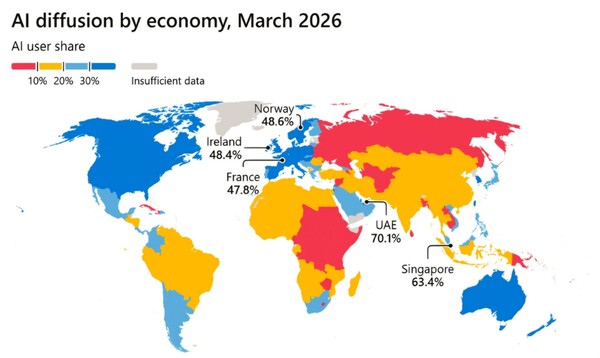 2026년 1분기 기준 전 세계 경제권별 생성형 AI 확산 현황. [사진: 마이크로소프트]