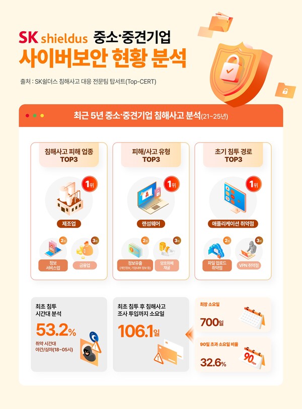 [사진: SK쉴더스]