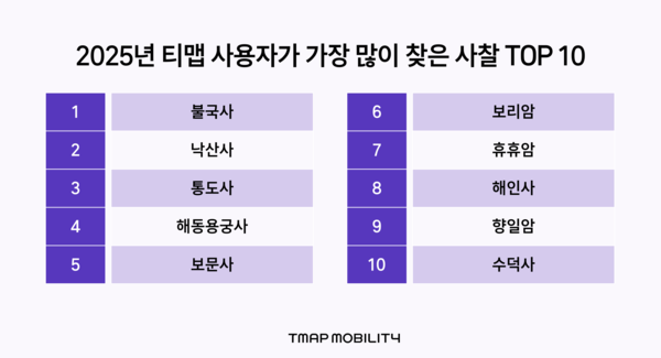 [사진: 티맵모빌리티]