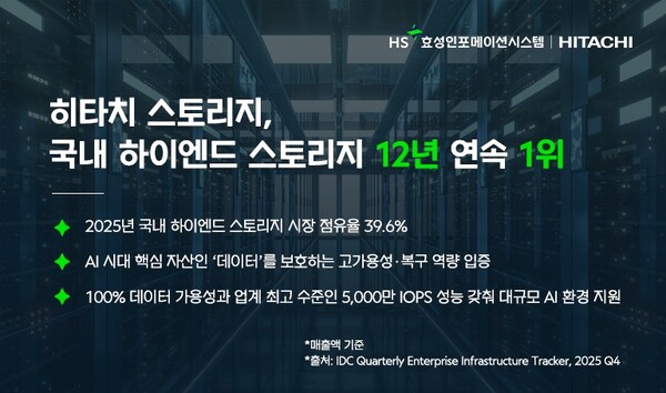 [사진: HS효성인포메이션시스템]