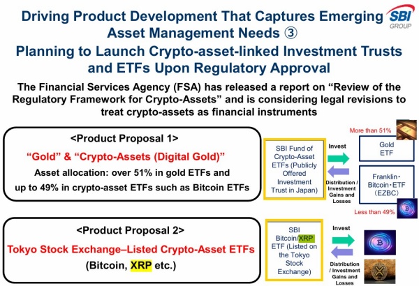 일본 SBI홀딩스가 비트코인 및 XRP 현물 ETF 출시에 나선다. [사진: SBI홀딩스]