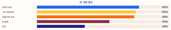 [자료: 델테크놀로지스]