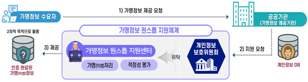 [사진: 코스콤]