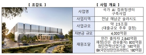 국가 AI 컴퓨팅센터 조감도와 사업 개요. . [자료: 관계부처 합동]