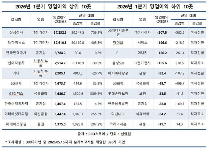 애니멀플래닛