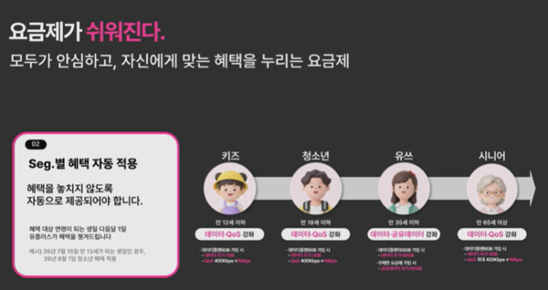 LG U+ 온라인 간담회 발표 자료. [사진=LG U+ 온라인 간담회 캡처] (포인트경제)