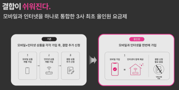 LG U+ 온라인 간담회 발표 자료. [사진=LG U+ 온라인 간담회 캡처] (포인트경제)