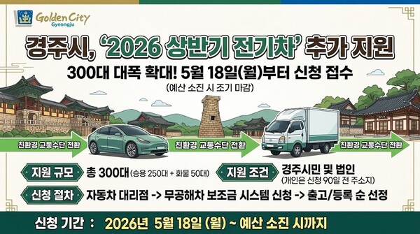 경주시 전기차 지원금 추가지원. 사진=경주시청(포인트경제)