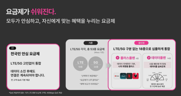 LG U+ 온라인 간담회 발표 자료. [사진=LG U+ 온라인 간담회 캡처] (포인트경제)