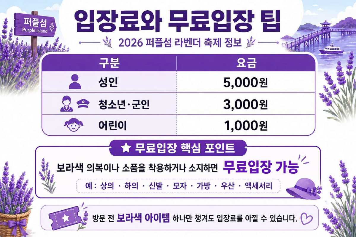 입장료 / ⓒ인포매틱스뷰