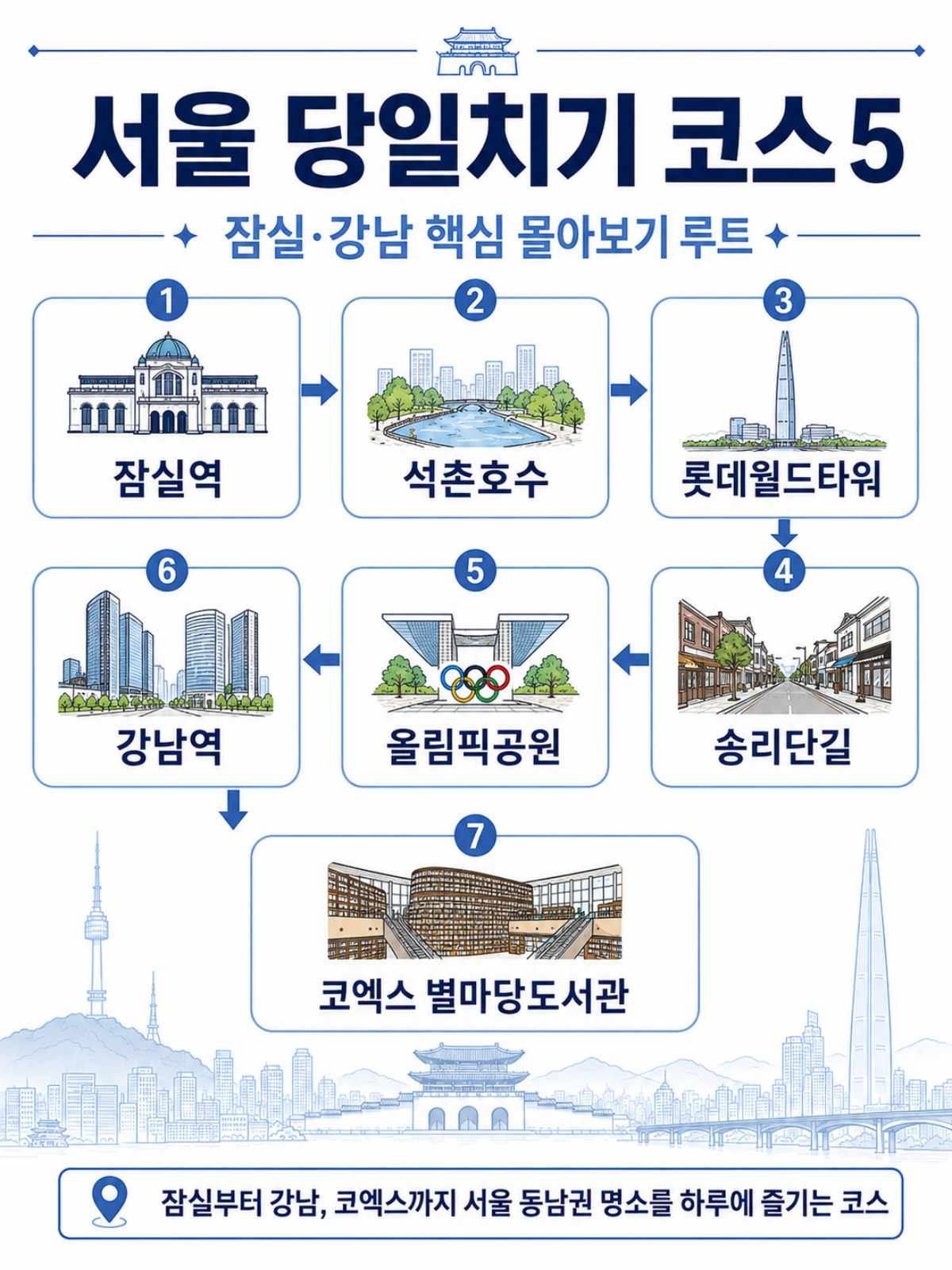 마지막 코스 / ⓒ인포매틱스뷰