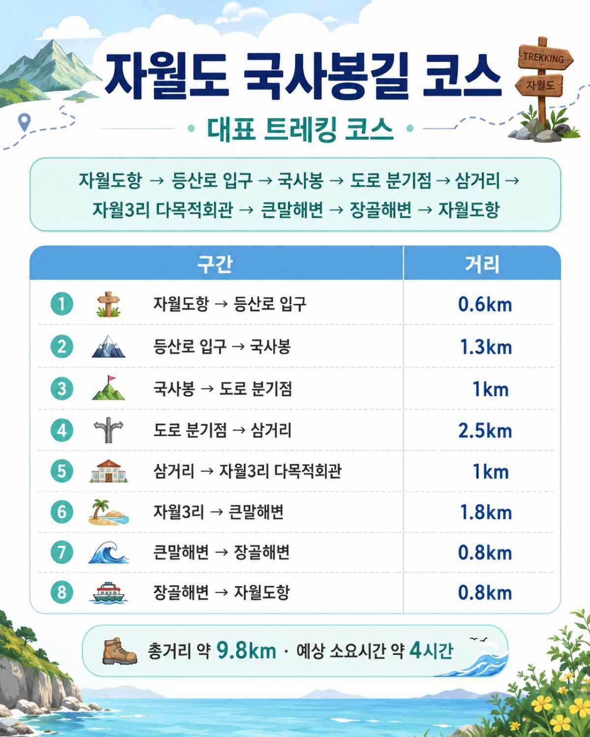 자월도 트레킹 코스 추천 / ⓒ인포매틱스뷰