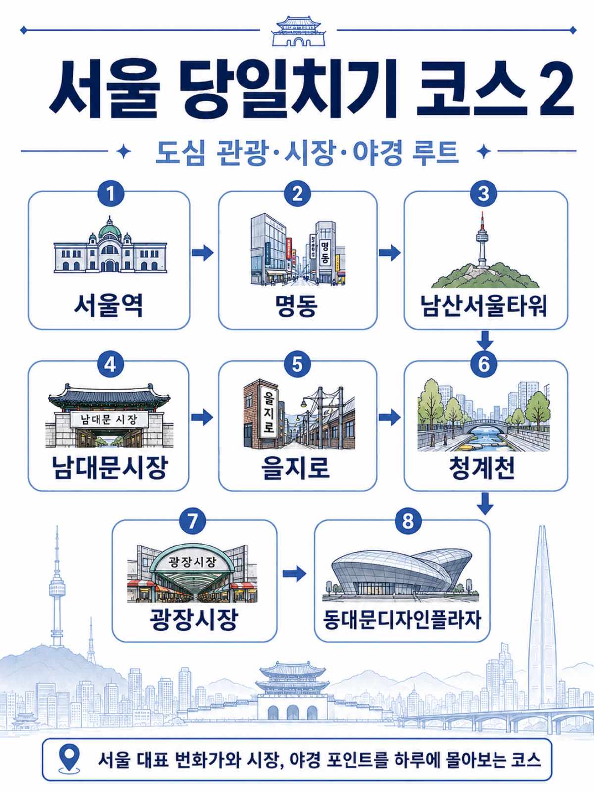두 번째 코스/ ⓒ인포매틱스뷰