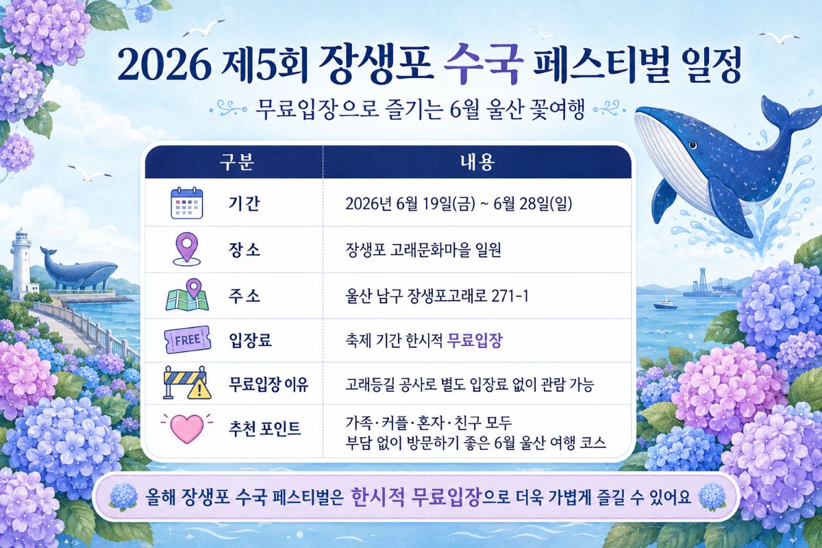 2026 제5회 장생포 수국 페스티벌 일정 / ⓒ인포매틱스뷰