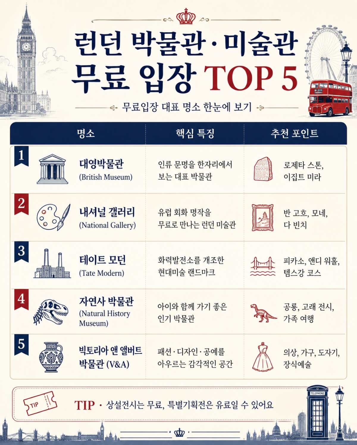 런던 대표 미술관과 박물관 / ⓒ인포매틱스뷰