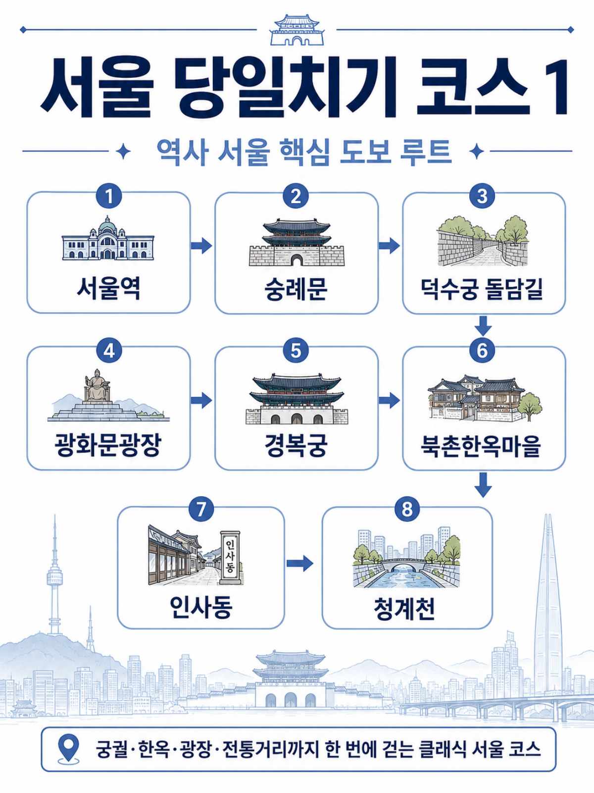첫 번째 코스/ ⓒ인포매틱스뷰