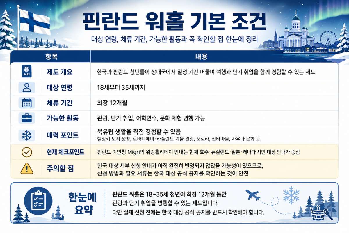핀란드 워홀 기본 조건 / ⓒ인포매틱스뷰