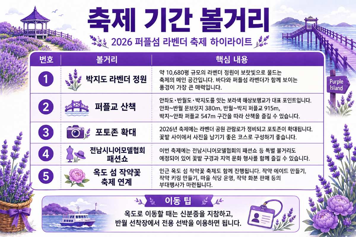 신안 퍼플섬 라벤더 축제 기간 볼거리 / ⓒ인포매틱스뷰