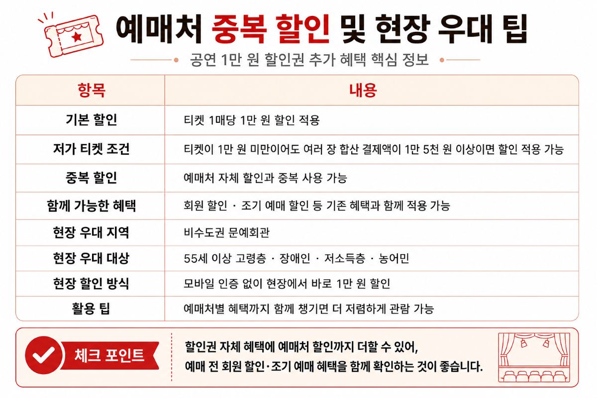 우대 팁 / ⓒ인포매틱스뷰